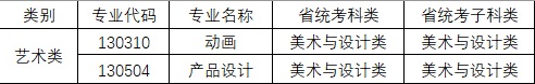 大連交通大學2024年擬招生藝術(shù)類專業(yè)對應統(tǒng)考科類公告