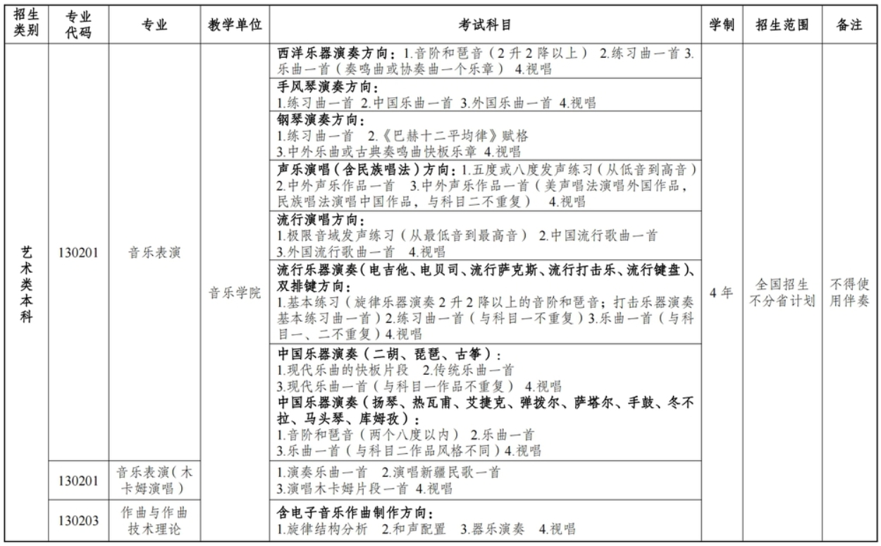 新疆藝術(shù)學(xué)院2024年普通本科招生簡章